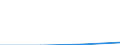 KN 85444919 /Exporte /Einheit = Preise (Euro/Tonne) /Partnerland: Island /Meldeland: Eur27 /85444919:Leiter, Elektrisch, Fuer Eine Spannung von =< 80 v, Nicht mit Anschlussstuecken Versehen, mit Kunststoffen Isoliert, A.n.g.