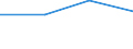 KN 85444919 /Exporte /Einheit = Preise (Euro/Tonne) /Partnerland: Schweden /Meldeland: Eur27 /85444919:Leiter, Elektrisch, Fuer Eine Spannung von =< 80 v, Nicht mit Anschlussstuecken Versehen, mit Kunststoffen Isoliert, A.n.g.