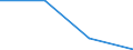 KN 85444919 /Exporte /Einheit = Preise (Euro/Tonne) /Partnerland: Finnland /Meldeland: Eur27 /85444919:Leiter, Elektrisch, Fuer Eine Spannung von =< 80 v, Nicht mit Anschlussstuecken Versehen, mit Kunststoffen Isoliert, A.n.g.