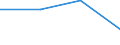 KN 85444919 /Exporte /Einheit = Preise (Euro/Tonne) /Partnerland: Schweiz /Meldeland: Eur27 /85444919:Leiter, Elektrisch, Fuer Eine Spannung von =< 80 v, Nicht mit Anschlussstuecken Versehen, mit Kunststoffen Isoliert, A.n.g.