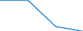 KN 85444919 /Exporte /Einheit = Preise (Euro/Tonne) /Partnerland: Oesterreich /Meldeland: Eur27 /85444919:Leiter, Elektrisch, Fuer Eine Spannung von =< 80 v, Nicht mit Anschlussstuecken Versehen, mit Kunststoffen Isoliert, A.n.g.