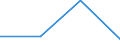 KN 85444919 /Exporte /Einheit = Preise (Euro/Tonne) /Partnerland: Andorra /Meldeland: Eur27 /85444919:Leiter, Elektrisch, Fuer Eine Spannung von =< 80 v, Nicht mit Anschlussstuecken Versehen, mit Kunststoffen Isoliert, A.n.g.