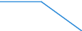 KN 85444919 /Exporte /Einheit = Preise (Euro/Tonne) /Partnerland: Gibraltar /Meldeland: Eur27 /85444919:Leiter, Elektrisch, Fuer Eine Spannung von =< 80 v, Nicht mit Anschlussstuecken Versehen, mit Kunststoffen Isoliert, A.n.g.