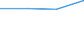 KN 85444919 /Exporte /Einheit = Preise (Euro/Tonne) /Partnerland: Polen /Meldeland: Eur27 /85444919:Leiter, Elektrisch, Fuer Eine Spannung von =< 80 v, Nicht mit Anschlussstuecken Versehen, mit Kunststoffen Isoliert, A.n.g.