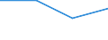 KN 85444919 /Exporte /Einheit = Preise (Euro/Tonne) /Partnerland: Albanien /Meldeland: Eur27 /85444919:Leiter, Elektrisch, Fuer Eine Spannung von =< 80 v, Nicht mit Anschlussstuecken Versehen, mit Kunststoffen Isoliert, A.n.g.