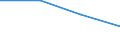 KN 85444919 /Exporte /Einheit = Preise (Euro/Tonne) /Partnerland: Libyen /Meldeland: Eur27 /85444919:Leiter, Elektrisch, Fuer Eine Spannung von =< 80 v, Nicht mit Anschlussstuecken Versehen, mit Kunststoffen Isoliert, A.n.g.