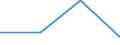 KN 85444919 /Exporte /Einheit = Preise (Euro/Tonne) /Partnerland: Guinea-biss. /Meldeland: Eur27 /85444919:Leiter, Elektrisch, Fuer Eine Spannung von =< 80 v, Nicht mit Anschlussstuecken Versehen, mit Kunststoffen Isoliert, A.n.g.