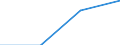 KN 85444919 /Exporte /Einheit = Preise (Euro/Tonne) /Partnerland: Sierra Leone /Meldeland: Eur27 /85444919:Leiter, Elektrisch, Fuer Eine Spannung von =< 80 v, Nicht mit Anschlussstuecken Versehen, mit Kunststoffen Isoliert, A.n.g.