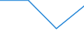 KN 85444919 /Exporte /Einheit = Preise (Euro/Tonne) /Partnerland: Ghana /Meldeland: Eur27 /85444919:Leiter, Elektrisch, Fuer Eine Spannung von =< 80 v, Nicht mit Anschlussstuecken Versehen, mit Kunststoffen Isoliert, A.n.g.
