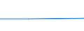 KN 85444919 /Exporte /Einheit = Preise (Euro/Tonne) /Partnerland: Togo /Meldeland: Eur27 /85444919:Leiter, Elektrisch, Fuer Eine Spannung von =< 80 v, Nicht mit Anschlussstuecken Versehen, mit Kunststoffen Isoliert, A.n.g.