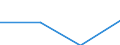 KN 85444919 /Exporte /Einheit = Preise (Euro/Tonne) /Partnerland: Nigeria /Meldeland: Eur27 /85444919:Leiter, Elektrisch, Fuer Eine Spannung von =< 80 v, Nicht mit Anschlussstuecken Versehen, mit Kunststoffen Isoliert, A.n.g.