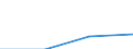 KN 85444919 /Exporte /Einheit = Preise (Euro/Tonne) /Partnerland: Kamerun /Meldeland: Eur27 /85444919:Leiter, Elektrisch, Fuer Eine Spannung von =< 80 v, Nicht mit Anschlussstuecken Versehen, mit Kunststoffen Isoliert, A.n.g.