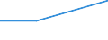 KN 85444919 /Exporte /Einheit = Preise (Euro/Tonne) /Partnerland: Zentralaf.republik /Meldeland: Eur27 /85444919:Leiter, Elektrisch, Fuer Eine Spannung von =< 80 v, Nicht mit Anschlussstuecken Versehen, mit Kunststoffen Isoliert, A.n.g.