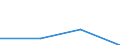 KN 85444919 /Exporte /Einheit = Preise (Euro/Tonne) /Partnerland: Kongo /Meldeland: Eur27 /85444919:Leiter, Elektrisch, Fuer Eine Spannung von =< 80 v, Nicht mit Anschlussstuecken Versehen, mit Kunststoffen Isoliert, A.n.g.