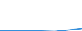 KN 85444919 /Exporte /Einheit = Preise (Euro/Tonne) /Partnerland: Dem. Rep. Kongo /Meldeland: Eur27 /85444919:Leiter, Elektrisch, Fuer Eine Spannung von =< 80 v, Nicht mit Anschlussstuecken Versehen, mit Kunststoffen Isoliert, A.n.g.