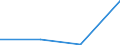 KN 85444919 /Exporte /Einheit = Preise (Euro/Tonne) /Partnerland: Ruanda /Meldeland: Eur27 /85444919:Leiter, Elektrisch, Fuer Eine Spannung von =< 80 v, Nicht mit Anschlussstuecken Versehen, mit Kunststoffen Isoliert, A.n.g.
