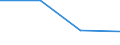 KN 85444919 /Exporte /Einheit = Preise (Euro/Tonne) /Partnerland: Burundi /Meldeland: Eur27 /85444919:Leiter, Elektrisch, Fuer Eine Spannung von =< 80 v, Nicht mit Anschlussstuecken Versehen, mit Kunststoffen Isoliert, A.n.g.