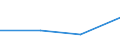 KN 85444919 /Exporte /Einheit = Preise (Euro/Tonne) /Partnerland: Kenia /Meldeland: Eur27 /85444919:Leiter, Elektrisch, Fuer Eine Spannung von =< 80 v, Nicht mit Anschlussstuecken Versehen, mit Kunststoffen Isoliert, A.n.g.
