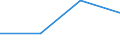 KN 85444919 /Exporte /Einheit = Preise (Euro/Tonne) /Partnerland: Tansania /Meldeland: Eur27 /85444919:Leiter, Elektrisch, Fuer Eine Spannung von =< 80 v, Nicht mit Anschlussstuecken Versehen, mit Kunststoffen Isoliert, A.n.g.