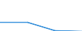 KN 85444919 /Exporte /Einheit = Preise (Euro/Tonne) /Partnerland: Madagaskar /Meldeland: Eur27 /85444919:Leiter, Elektrisch, Fuer Eine Spannung von =< 80 v, Nicht mit Anschlussstuecken Versehen, mit Kunststoffen Isoliert, A.n.g.