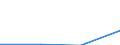 KN 85444919 /Exporte /Einheit = Preise (Euro/Tonne) /Partnerland: Reunion /Meldeland: Eur27 /85444919:Leiter, Elektrisch, Fuer Eine Spannung von =< 80 v, Nicht mit Anschlussstuecken Versehen, mit Kunststoffen Isoliert, A.n.g.