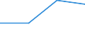 KN 85444919 /Exporte /Einheit = Preise (Euro/Tonne) /Partnerland: Sambia /Meldeland: Eur27 /85444919:Leiter, Elektrisch, Fuer Eine Spannung von =< 80 v, Nicht mit Anschlussstuecken Versehen, mit Kunststoffen Isoliert, A.n.g.