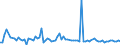 KN 85444920 /Exporte /Einheit = Preise (Euro/Tonne) /Partnerland: Serb.-mont. /Meldeland: Eur15 /85444920:Leiter, Elektrisch, für Eine Spannung von <= 80 v, Isoliert, Nicht mit Anschlussstücken Versehen, von der für Telekommunikationszwecke Verwendeten Art, A.n.g.