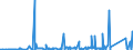 KN 85444920 /Exporte /Einheit = Preise (Euro/Tonne) /Partnerland: Togo /Meldeland: Eur27_2020 /85444920:Leiter, Elektrisch, für Eine Spannung von <= 80 v, Isoliert, Nicht mit Anschlussstücken Versehen, von der für Telekommunikationszwecke Verwendeten Art, A.n.g.