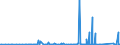 KN 85444920 /Exporte /Einheit = Preise (Euro/Tonne) /Partnerland: Benin /Meldeland: Eur27_2020 /85444920:Leiter, Elektrisch, für Eine Spannung von <= 80 v, Isoliert, Nicht mit Anschlussstücken Versehen, von der für Telekommunikationszwecke Verwendeten Art, A.n.g.