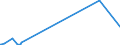 KN 85444920 /Exporte /Einheit = Preise (Euro/Tonne) /Partnerland: Eritrea /Meldeland: Europäische Union /85444920:Leiter, Elektrisch, für Eine Spannung von <= 80 v, Isoliert, Nicht mit Anschlussstücken Versehen, von der für Telekommunikationszwecke Verwendeten Art, A.n.g.