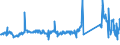 KN 85444999 /Exporte /Einheit = Preise (Euro/Tonne) /Partnerland: Portugal /Meldeland: Eur27_2020 /85444999:Leiter, Elektrisch, Fuer Eine Spannung von =< 80 v, Nicht mit Anschlussstuecken Versehen, mit Anderen Stoffen als Kunststoffen Isoliert, A.n.g.
