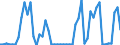 KN 85444999 /Exporte /Einheit = Preise (Euro/Tonne) /Partnerland: Ver.koenigreich(Nordirland) /Meldeland: Eur27_2020 /85444999:Leiter, Elektrisch, Fuer Eine Spannung von =< 80 v, Nicht mit Anschlussstuecken Versehen, mit Anderen Stoffen als Kunststoffen Isoliert, A.n.g.