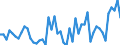 KN 85444999 /Exporte /Einheit = Preise (Euro/Tonne) /Partnerland: Ver.koenigreich(Ohne Nordirland) /Meldeland: Eur27_2020 /85444999:Leiter, Elektrisch, Fuer Eine Spannung von =< 80 v, Nicht mit Anschlussstuecken Versehen, mit Anderen Stoffen als Kunststoffen Isoliert, A.n.g.
