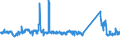 KN 85444999 /Exporte /Einheit = Preise (Euro/Tonne) /Partnerland: Belgien /Meldeland: Eur27_2020 /85444999:Leiter, Elektrisch, Fuer Eine Spannung von =< 80 v, Nicht mit Anschlussstuecken Versehen, mit Anderen Stoffen als Kunststoffen Isoliert, A.n.g.