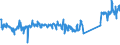 KN 85444999 /Exporte /Einheit = Preise (Euro/Tonne) /Partnerland: Oesterreich /Meldeland: Eur27_2020 /85444999:Leiter, Elektrisch, Fuer Eine Spannung von =< 80 v, Nicht mit Anschlussstuecken Versehen, mit Anderen Stoffen als Kunststoffen Isoliert, A.n.g.