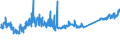 KN 85444999 /Exporte /Einheit = Preise (Euro/Tonne) /Partnerland: Schweiz /Meldeland: Eur27_2020 /85444999:Leiter, Elektrisch, Fuer Eine Spannung von =< 80 v, Nicht mit Anschlussstuecken Versehen, mit Anderen Stoffen als Kunststoffen Isoliert, A.n.g.