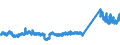 KN 85444999 /Exporte /Einheit = Preise (Euro/Tonne) /Partnerland: Litauen /Meldeland: Eur27_2020 /85444999:Leiter, Elektrisch, Fuer Eine Spannung von =< 80 v, Nicht mit Anschlussstuecken Versehen, mit Anderen Stoffen als Kunststoffen Isoliert, A.n.g.