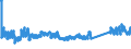 KN 85444999 /Exporte /Einheit = Preise (Euro/Tonne) /Partnerland: Slowakei /Meldeland: Eur27_2020 /85444999:Leiter, Elektrisch, Fuer Eine Spannung von =< 80 v, Nicht mit Anschlussstuecken Versehen, mit Anderen Stoffen als Kunststoffen Isoliert, A.n.g.