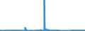 KN 85444999 /Exporte /Einheit = Preise (Euro/Tonne) /Partnerland: Albanien /Meldeland: Eur27_2020 /85444999:Leiter, Elektrisch, Fuer Eine Spannung von =< 80 v, Nicht mit Anschlussstuecken Versehen, mit Anderen Stoffen als Kunststoffen Isoliert, A.n.g.