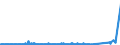 CN 85444999 /Exports /Unit = Prices (Euro/ton) /Partner: Russia /Reporter: Eur27_2020 /85444999:Electric Conductors (Excl. for Telecommunications), for a Voltage =< 80 Volts, Insulated With Materials (Excl. Plastic), (Excl. With Connectors, Excl. 8544.11-10 to 8544.30-90)