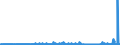 KN 85444999 /Exporte /Einheit = Preise (Euro/Tonne) /Partnerland: Kasachstan /Meldeland: Eur27_2020 /85444999:Leiter, Elektrisch, Fuer Eine Spannung von =< 80 v, Nicht mit Anschlussstuecken Versehen, mit Anderen Stoffen als Kunststoffen Isoliert, A.n.g.