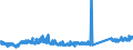 CN 85444999 /Exports /Unit = Prices (Euro/ton) /Partner: Slovenia /Reporter: Eur27_2020 /85444999:Electric Conductors (Excl. for Telecommunications), for a Voltage =< 80 Volts, Insulated With Materials (Excl. Plastic), (Excl. With Connectors, Excl. 8544.11-10 to 8544.30-90)