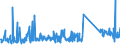 KN 85444999 /Exporte /Einheit = Preise (Euro/Tonne) /Partnerland: Tunesien /Meldeland: Eur27_2020 /85444999:Leiter, Elektrisch, Fuer Eine Spannung von =< 80 v, Nicht mit Anschlussstuecken Versehen, mit Anderen Stoffen als Kunststoffen Isoliert, A.n.g.