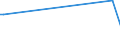 KN 85444999 /Exporte /Einheit = Preise (Euro/Tonne) /Partnerland: Süd-sudan /Meldeland: Europäische Union /85444999:Leiter, Elektrisch, Fuer Eine Spannung von =< 80 v, Nicht mit Anschlussstuecken Versehen, mit Anderen Stoffen als Kunststoffen Isoliert, A.n.g.