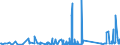 KN 85444999 /Exporte /Einheit = Preise (Euro/Tonne) /Partnerland: Guinea /Meldeland: Eur27_2020 /85444999:Leiter, Elektrisch, Fuer Eine Spannung von =< 80 v, Nicht mit Anschlussstuecken Versehen, mit Anderen Stoffen als Kunststoffen Isoliert, A.n.g.
