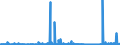 KN 85444999 /Exporte /Einheit = Preise (Euro/Tonne) /Partnerland: Elfenbeink. /Meldeland: Eur27_2020 /85444999:Leiter, Elektrisch, Fuer Eine Spannung von =< 80 v, Nicht mit Anschlussstuecken Versehen, mit Anderen Stoffen als Kunststoffen Isoliert, A.n.g.