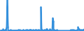 KN 85444999 /Exporte /Einheit = Preise (Euro/Tonne) /Partnerland: Nigeria /Meldeland: Eur27_2020 /85444999:Leiter, Elektrisch, Fuer Eine Spannung von =< 80 v, Nicht mit Anschlussstuecken Versehen, mit Anderen Stoffen als Kunststoffen Isoliert, A.n.g.