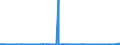 KN 85444999 /Exporte /Einheit = Preise (Euro/Tonne) /Partnerland: Ruanda /Meldeland: Eur27_2020 /85444999:Leiter, Elektrisch, Fuer Eine Spannung von =< 80 v, Nicht mit Anschlussstuecken Versehen, mit Anderen Stoffen als Kunststoffen Isoliert, A.n.g.