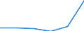 KN 85446011 /Exporte /Einheit = Preise (Euro/Tonne) /Partnerland: Ver.koenigreich /Meldeland: Eur27 /85446011:Leiter, Elektrisch, Fuer Eine Spannung von > 1 000 v, mit Kupferleitern, mit Kautschuk Oder Anderen Elastomeren, Einschl. Vernetztem Kunststoff Isoliert, A.n.g.