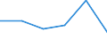 KN 85446011 /Exporte /Einheit = Preise (Euro/Tonne) /Partnerland: Irland /Meldeland: Eur27 /85446011:Leiter, Elektrisch, Fuer Eine Spannung von > 1 000 v, mit Kupferleitern, mit Kautschuk Oder Anderen Elastomeren, Einschl. Vernetztem Kunststoff Isoliert, A.n.g.